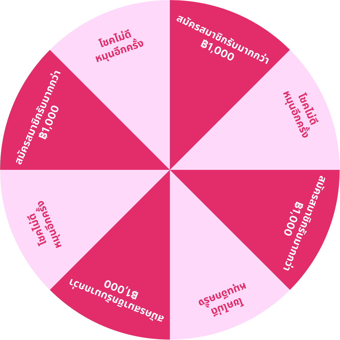 Lucky spin wheel